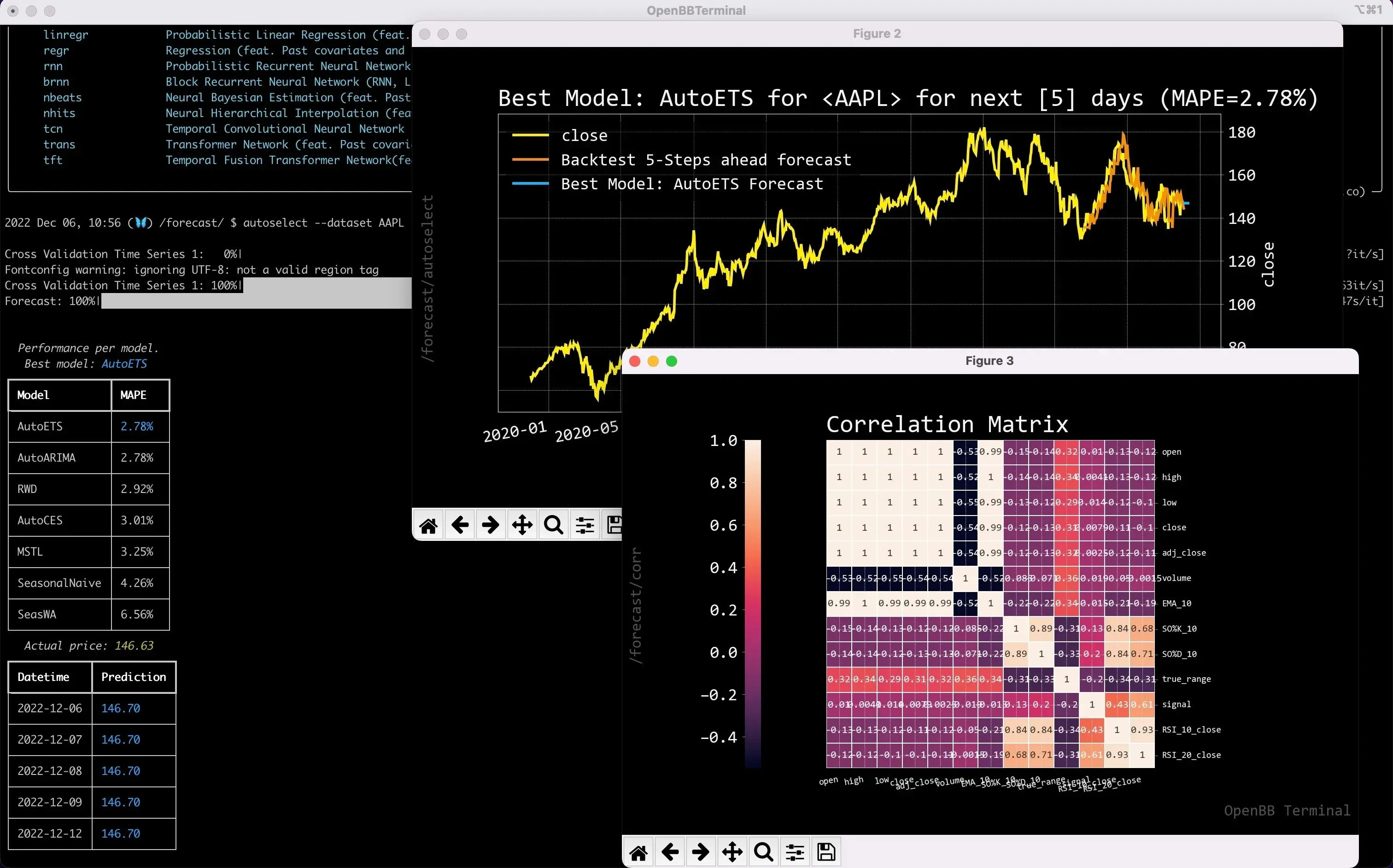 AI/ML Toolkit with Nixtla models